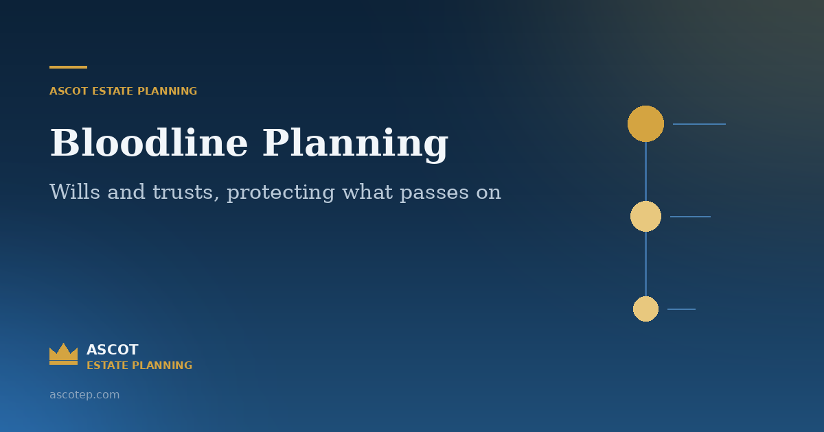 Cover image for the article “Protecting your family inheritance from future life events”